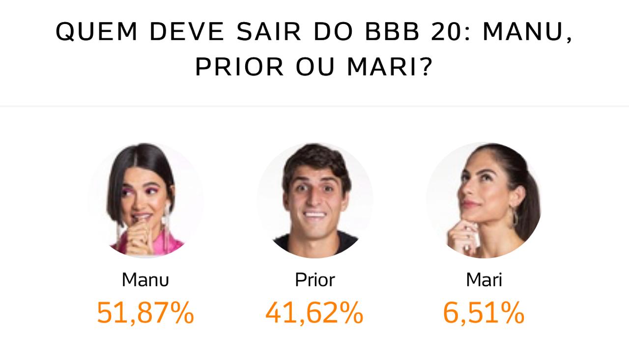 Enquete UOL BBB 23